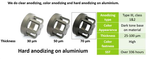 hard anodising thickness